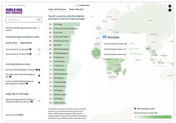 Interactive Atlas Showing Child Marriage Prevalance Around the World