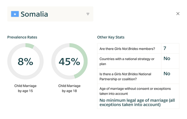 Girls Not Brides Child Marriage Atlas Stats