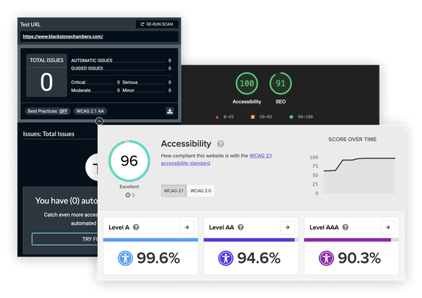 blackstone acessibility results