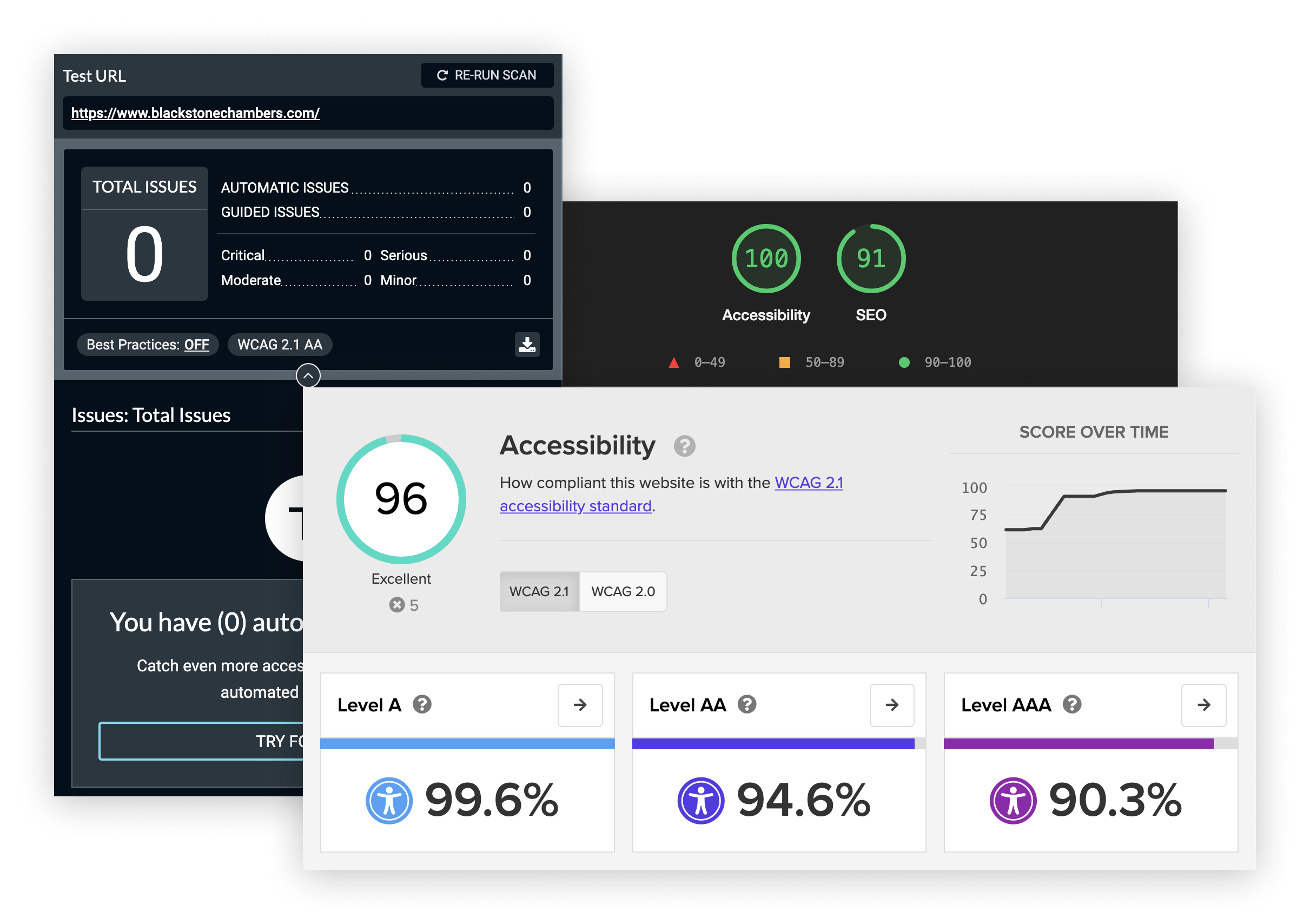 blackstone acessibility results